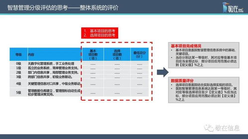 智慧管理分級標準解讀 信息系統集成服務助力醫院智慧管理等級評價